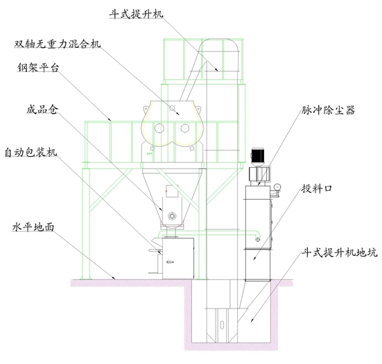 半自動有機保溫砂漿生產(chǎn)線生產(chǎn)工藝