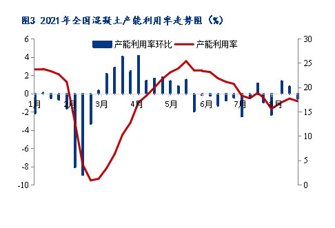 8月砂石價格同比上漲3.1%，金九銀十旺季來臨，砂石行情利好上揚