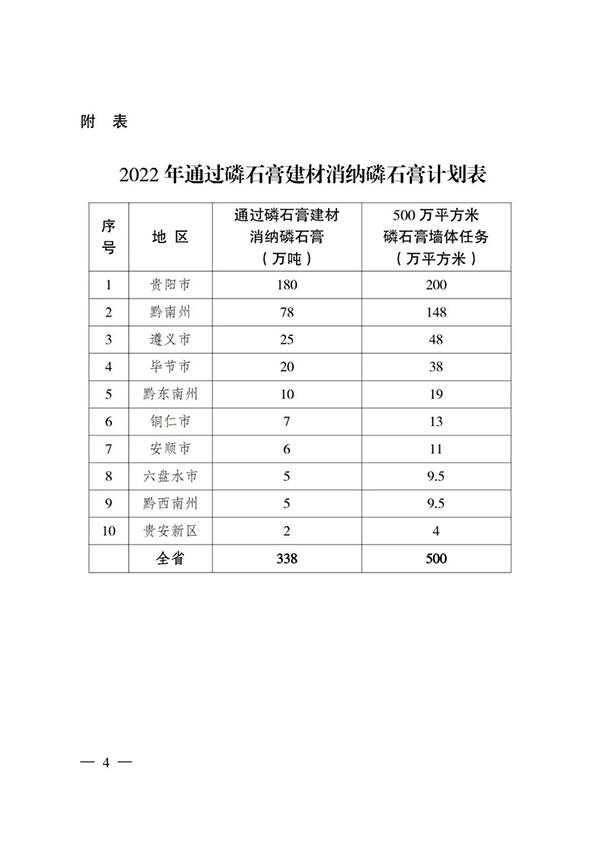 貴州省住房城鄉建設廳印發通知，要求加大力度推廣應用磷石膏建材！