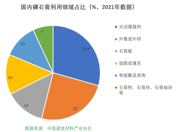 磷石膏自流平出現(xiàn)的五大常見問(wèn)題，原因在這里！